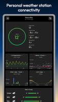 The Weather Dashboard - Gusty تصوير الشاشة 1