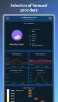 The Weather Dashboard - Gusty تصوير الشاشة 2