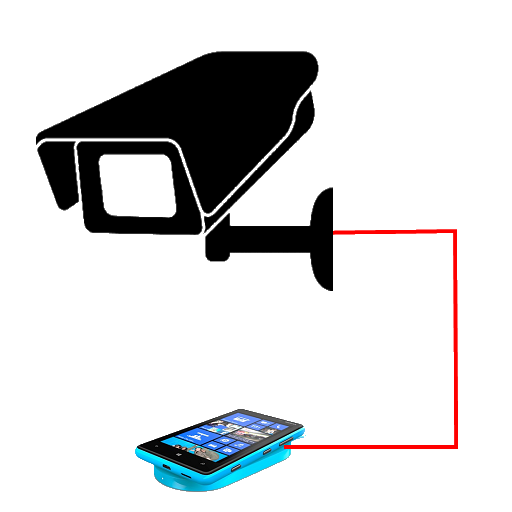 Internet online camera from your phone + Telegram