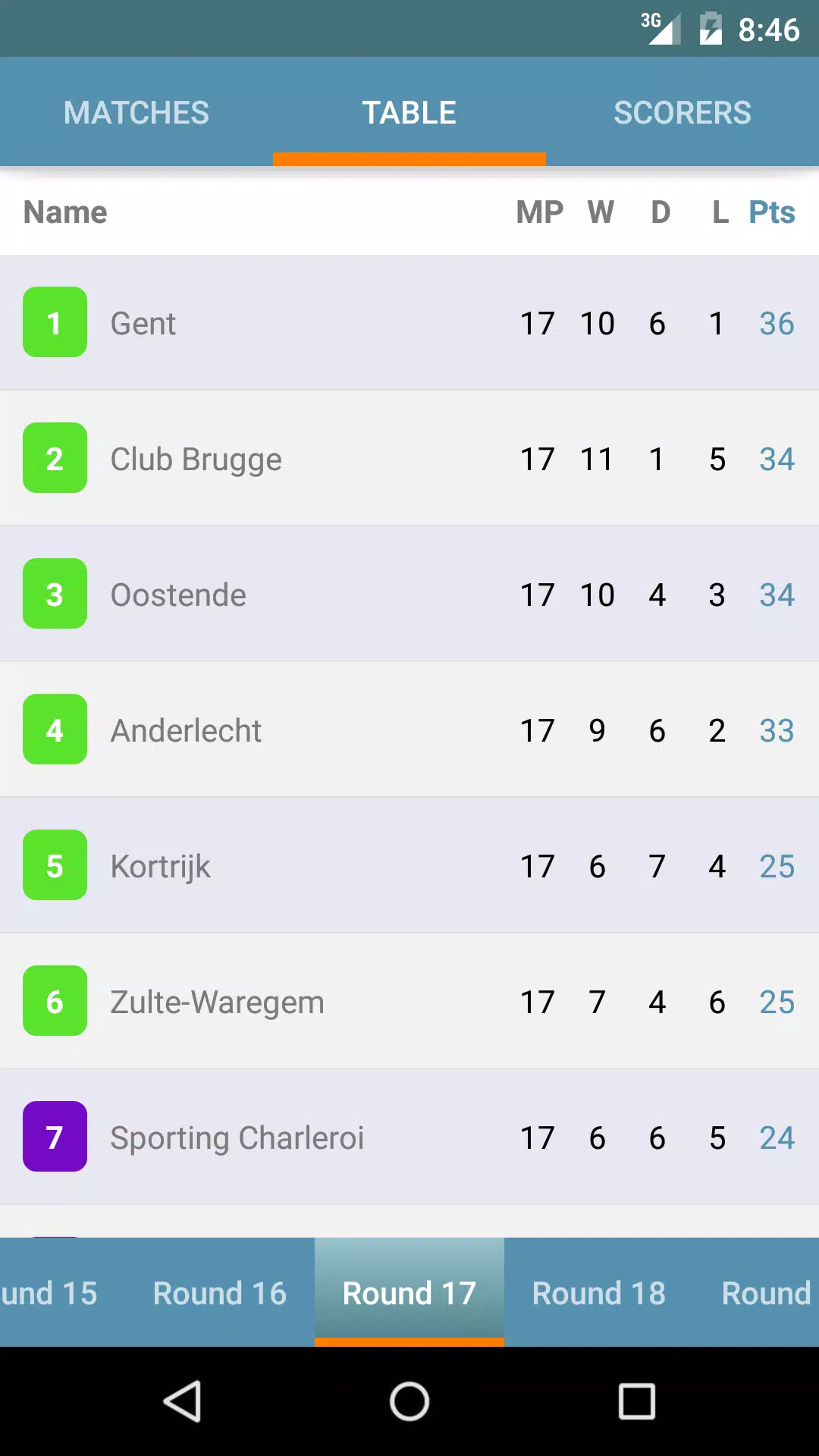 Football Pro League Belgium APK for Android Download