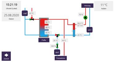 Reisenbauer Solutions скриншот 3