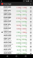 Forex Eagle Affiche