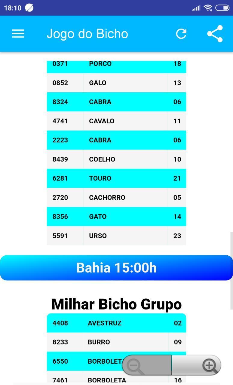 Resultados Jogo do Bicho