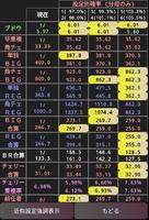 ジャグラー設定判別カウンター imagem de tela 1