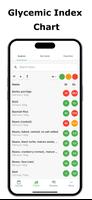 Poster Glycemic Index