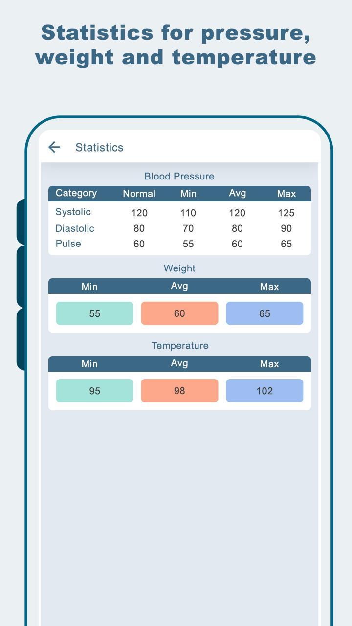 Pressure Logs Blood Pressure Tracker For Android Apk Download Pressure Logs Blood Pressure Tracker For Android Apk Download