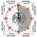 The Byzantine Timepiece APK