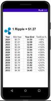 Ripple Xrp Prediction 2021 screenshot 2