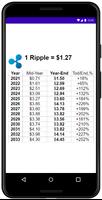 Ripple Xrp Prediction 2021 تصوير الشاشة 2