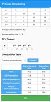 1 Schermata Process Scheduling