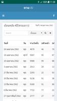 หวย AI(ไทย ลาว) تصوير الشاشة 3