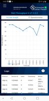 R&S Throughput 2-poster