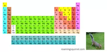 Periodic Table