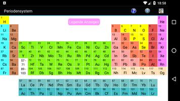 Periodensystem Plakat