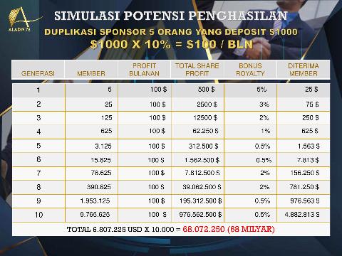Jenis investasi yang sangat menguntungkan