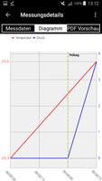 RODATA App Screenshot 3
