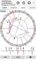 Astrology: Horary Chart Cartaz
