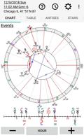 1 Schermata Astrology: Horary Chart