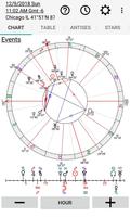 Astrology: Horary Chart screenshot 1