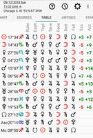 2 Schermata Astrology: Horary Chart