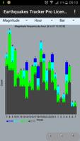 Earthquakes Tracker Pro capture d'écran 3