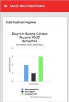 Cakep RSUD Banyumas تصوير الشاشة 2