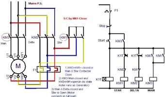 Star Delta Starter Diagramme de commande Affiche