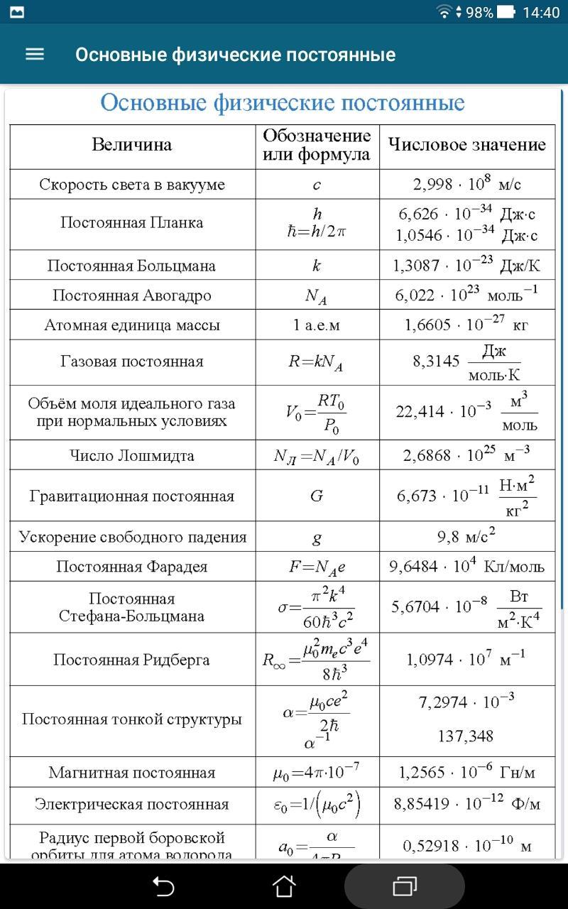 Физические формулы и изменения. Справочник формул по физике. Формулы в физике. Физика основные формулы. Главные формулы физики.