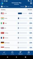 Statcounter ภาพหน้าจอ 1