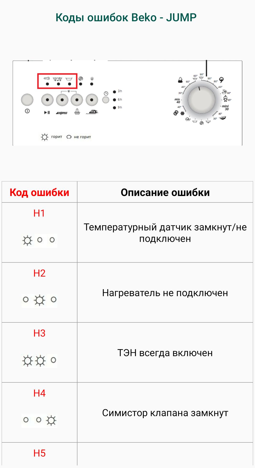Ошибка стиральной машинки beko. Vestel стиральная машина коды ошибок. Коды ошибок стиральных машин Атлант без дисплея. СМА Vestel коды ошибок без дисплея. Коды ошибок стиральных машин без дисплея.