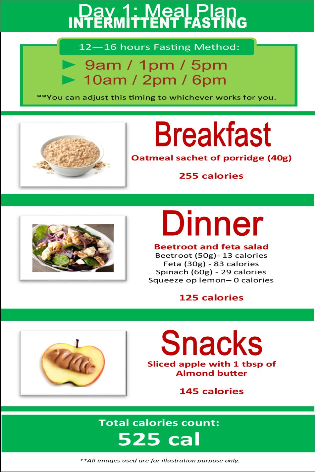 16 Hour Intermittent Fasting Diet - tmillerdesign