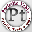 Periodic Table 2024: Chemistry アイコン