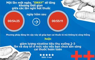 SWay bài đăng