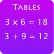 Learn Maths Tables