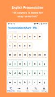 English Pronunciation โปสเตอร์