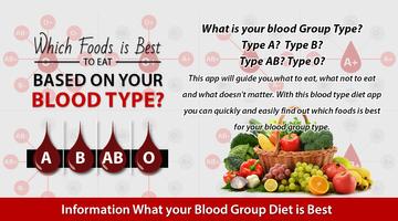 Blood Group Diet Plakat