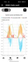 Studer easy monitoring imagem de tela 2