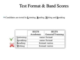 IELTS Guide โปสเตอร์