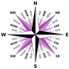 32 Point Digital Compass Zeichen