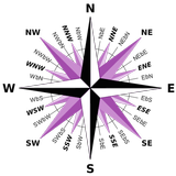 32 Point Digital Compass Zeichen
