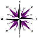 Digital Compass Qibla finder APK