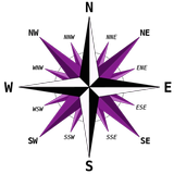 Digital Compass Qibla finder Zeichen