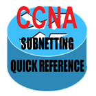 CCNA Subnetting Quick Ref. Zeichen