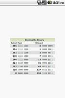 CCNA Subnetting Quick Ref. syot layar 3