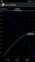 3 Schermata Ammortamento Calc licenza