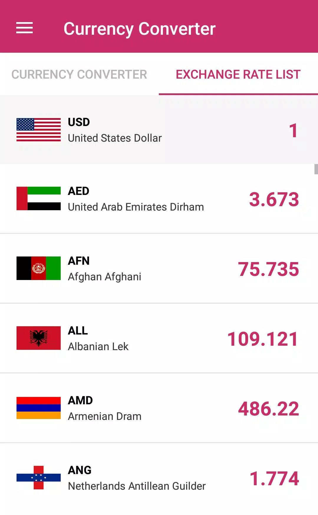 usd-to-ringgit-converter