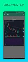 Forex Chart Scanner imagem de tela 3