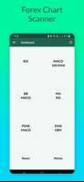 Forex Chart Scanner Cartaz
