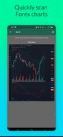 Forex Chart Scanner imagem de tela 1