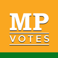 BJP MP Votes
